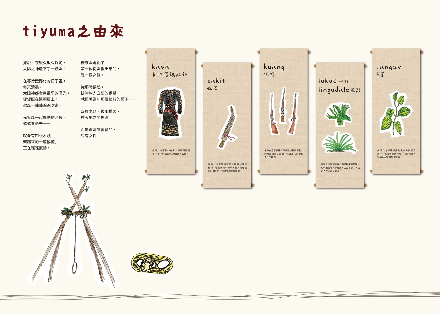 tiyuma 之由來展板
